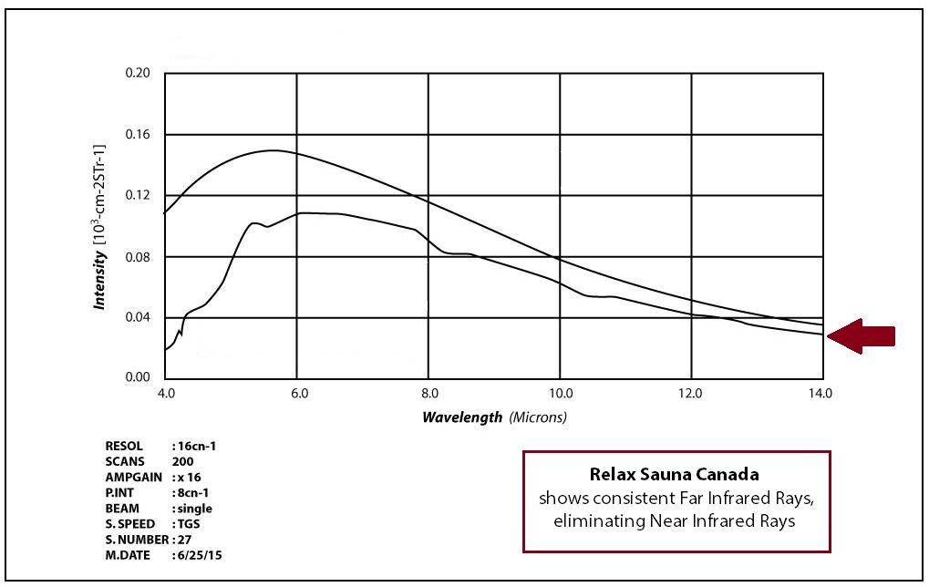 planks-law-infrared-energy